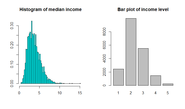 2_plot