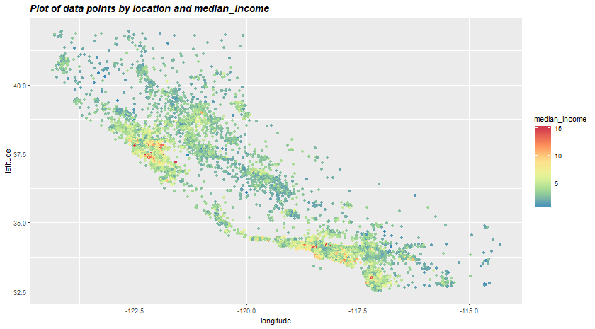 location_plot