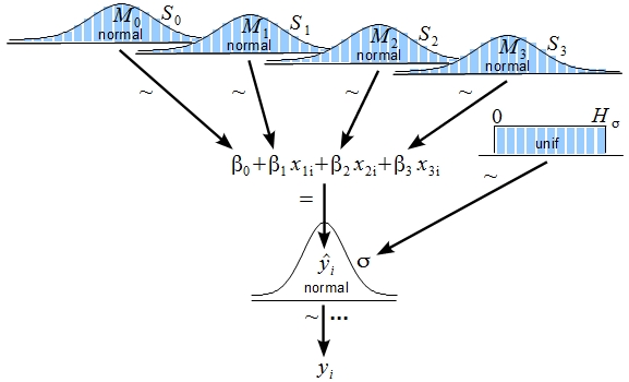 regression_theory