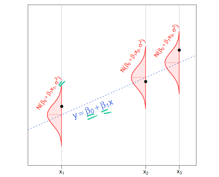 linear_model