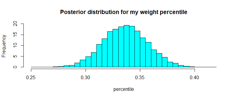 post_percentile